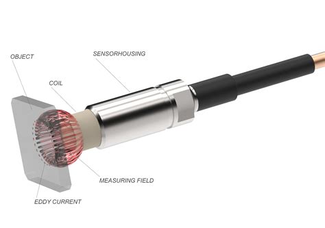 eddy current probes